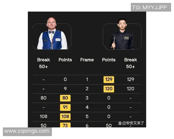 2020年斯诺克罗伯逊与马奎尔对决结果分析与赛后点评